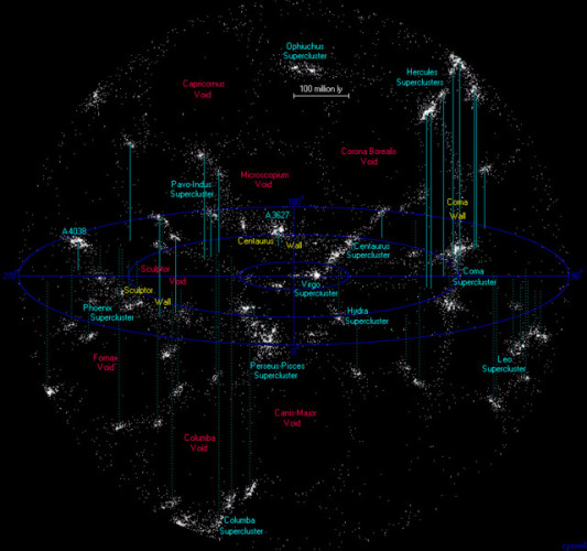 Mappa di superammassi galattici e di vuoti cosmici attorno alla Via Lattea (Immagine Richard Powell)