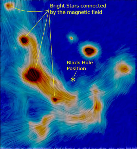 Il campo magnetico al centro della Via Lattea (Immagine E. Lopez-Rodriguez / NASA Ames / University of Texas at San Antonio)