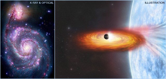 M51 e un'illustrazione del sistema che potrebbe ospitare un esopianeta
