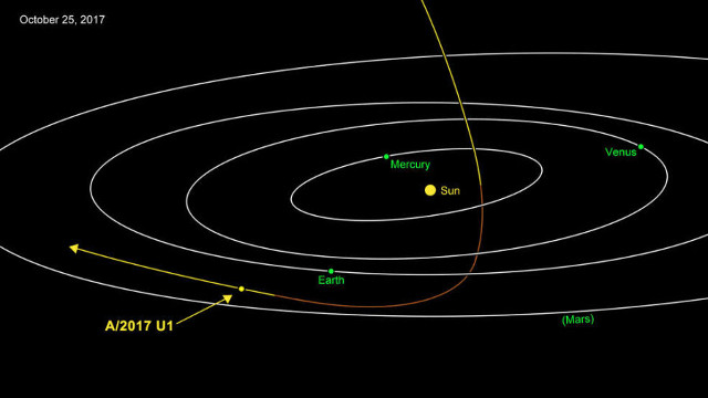 La traiettoria di A/2017 U1 attraverso il sistema solare (Immagine NASA/JPL-Caltech)