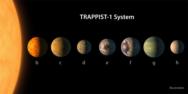 Il possibile aspetto dei pianeti di TRAPPIST-1 (Immagine NASA/R. Hurt/T. Pyle)