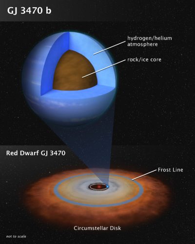 Uno studio dell'atmosfera dell'esopianeta Gliese 3470 b