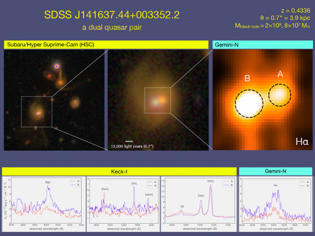 Il doppio quasar SDSS J141637.44+003352.2