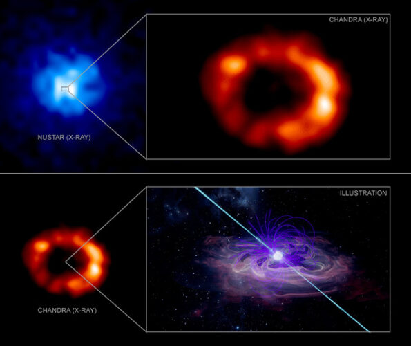I resti della supernova SN 1987A visti dal telescopio spaziale NuSTAR e dall'Osservatorio per i raggi X Chandra assieme a un'illustrazione della pulsar che alimenta una nebulosa del tipo pulsar wind nebula