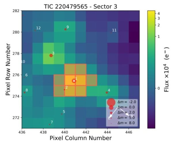 Il sistema di TOI-269 visto da TESS