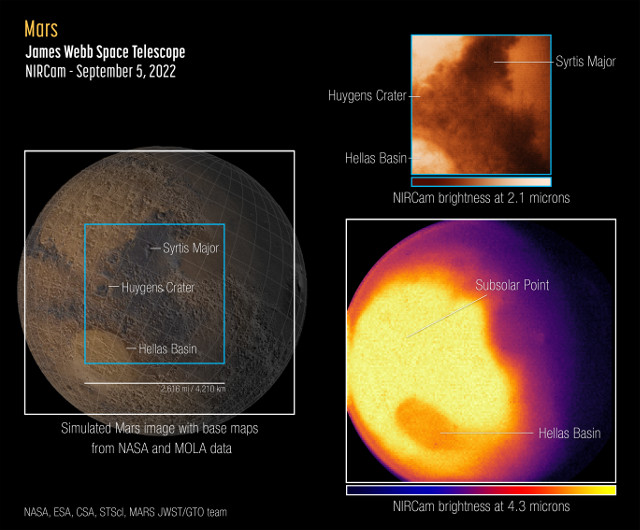 Marte visto a sinistra in un'immagine della NASA basata su dati del Mars Orbiter Laser Altimeter (MOLA) e a destra dallo strumento Near-Infrared Camera (NIRCam) del telescopio spaziale Webb a due diverse lunghezze d'onda infrarosse