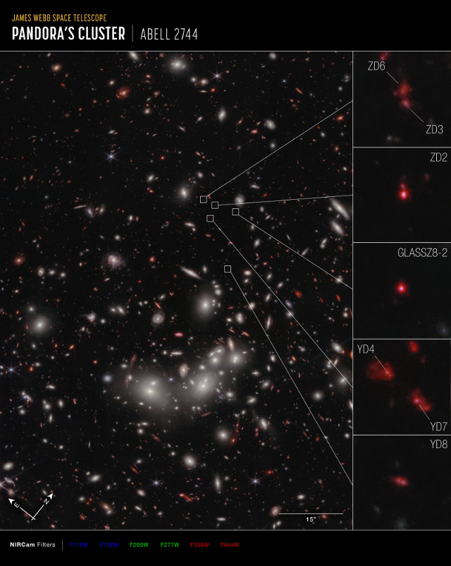L'ammasso galattico Abell 2744 e l'area circostante, che include le viste distorte dall'effetto di lente gravitazionale di galassie dietro di esso. Tra di esse ci sono le sette galassie identificate nel protoammasso A2744-z7p9OD, viste anche nei riquadri.